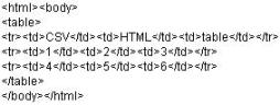 CSV HTML code